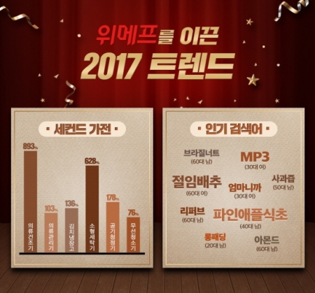 /사진제공=위메프