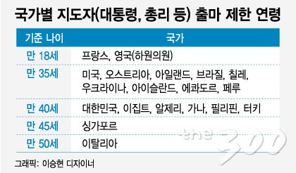 '헌' 법에 억눌린 '유스퀘이크'…"대한민국 정치도 흔들어야"