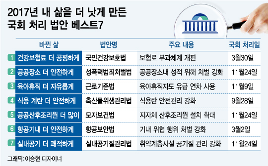 [300랭킹]2017년 내삶을 '더' 낫게 한 법안 베스트7