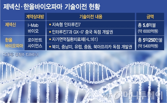 "제대로 투자한 바이오벤처, 열 계열사 안부럽네"