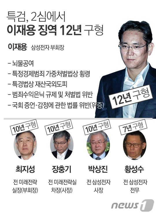 © News1 최진모 디자이너