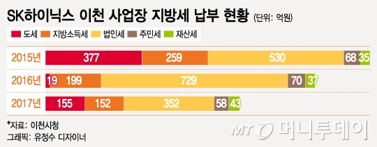 반도체 돛 단 이천 택시면허…서울 2배 '1억7000만원'