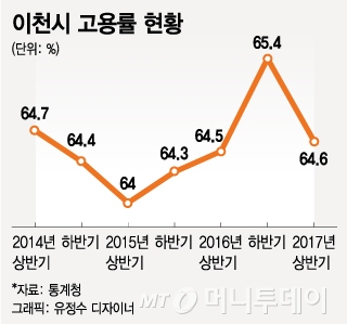 반도체 돛 단 이천 택시면허…서울 2배 '1억7000만원'