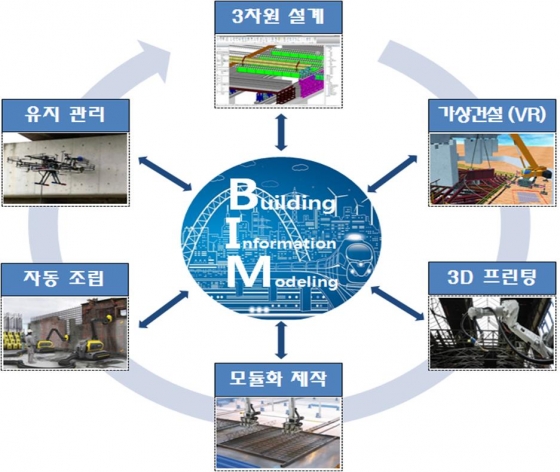 2025년에는 로봇이 건설·시공 한다