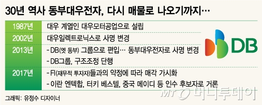 30년 역사 동부대우전자, 이번주 '새주인' 윤곽 드러나나 - 머니투데이 30년 역사 동부대우전자, 이번주 '새주인' 윤곽 드러나나 - 머니투데이