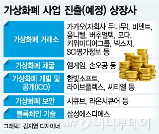 "디지털 금 캐자" 상장사 가상화폐 사업 진출 '봇물'