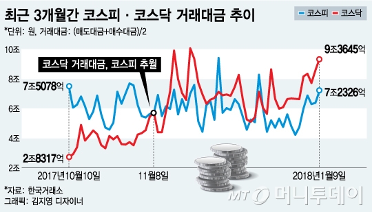 D-2 코스닥 활성화 대책 발표… 체크포인트는