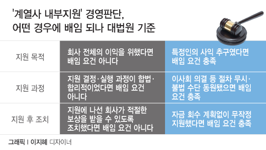 /그래픽=이지혜 디자이너