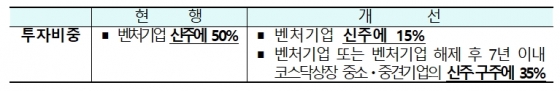 "코스닥 벤처펀드, 소득공제 환영…불완전판매 우려도"