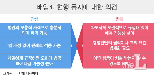 걸면 걸리는 '코걸이 죄'…교도소 담장 위 걷는 경영인들