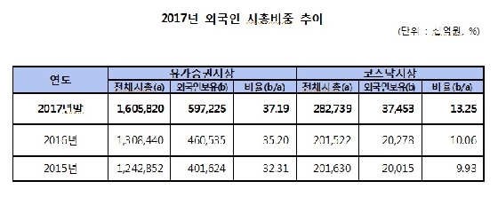 /사진=한국거래소