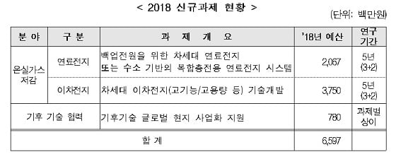 자료=과기정통부 