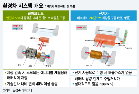 [MT리포트] 수소차, 5분 충전에 배출가스 하나없이 서울-대구 왕복