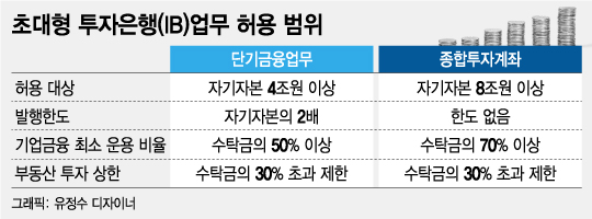 [MT리포트]한투證 나홀로…모험자본 역할 '역부족'