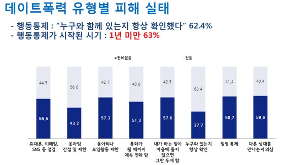 서울 데이트 폭력 변호사 고소대리 성공사례 (특수폭행, 상해, 접근금지 신청)