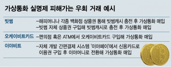 가상통화 실명제 비웃는 투자자 가상통화 실명제 비웃는 투자자
