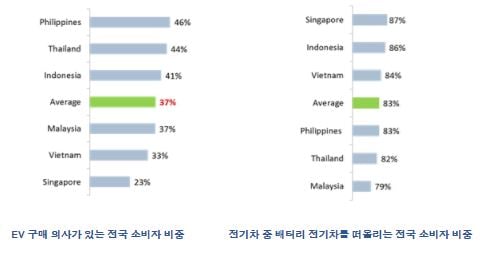 사진제공=닛산