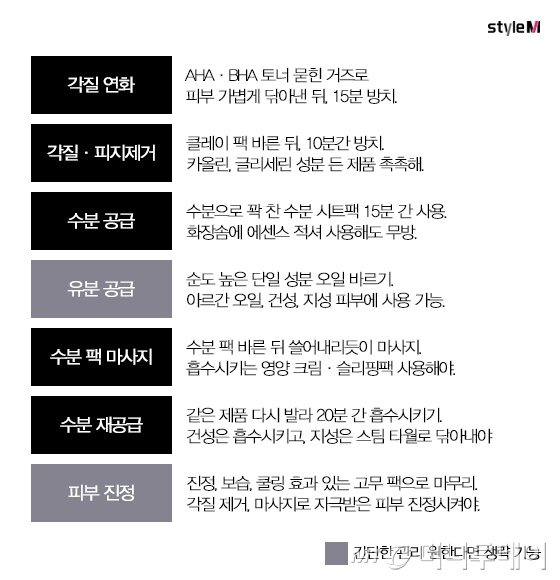 /그래픽=이은 기자, 도움말=페수살롱 이나경 대표