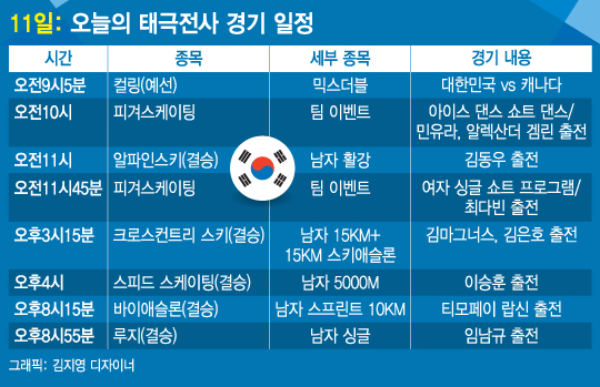 평창동계올림픽 <오늘의 경기>