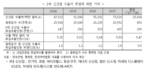 /사진제공=무역협회