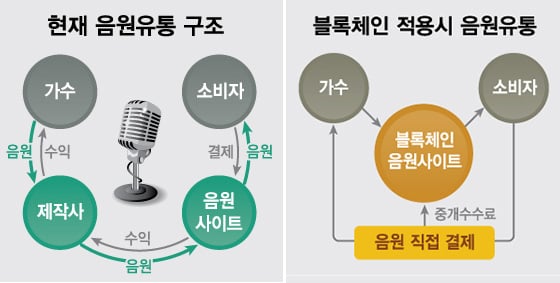 /그래픽=최헌정 디자이너