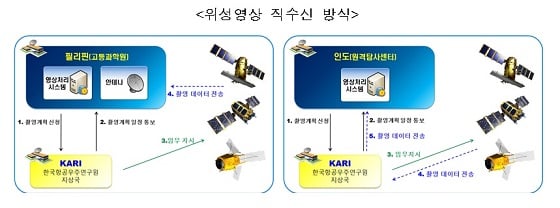 /자료=과기정통부