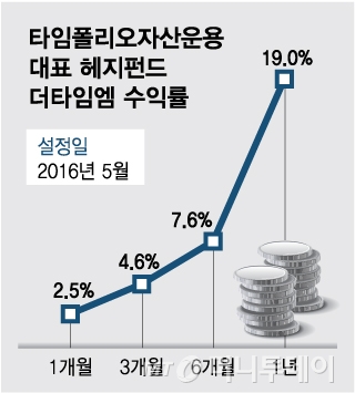 (지난 26일 기준, 자료=업계 취합)