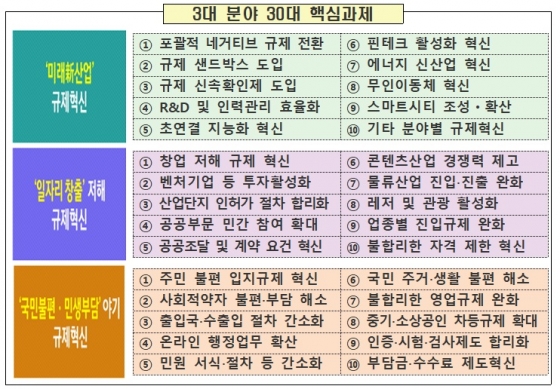 주2일 근무해도 실업급여 받고, 핀테크도 창업투자 가능해진다