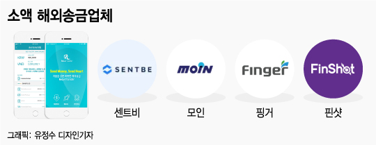 가상통화 활용 소액 해외송금업체…'개점휴업' 상태