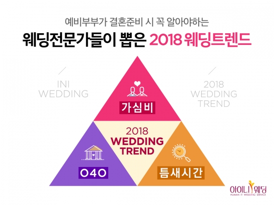 웨딩플래너 150명을 통해 '2018 웨딩트렌드'를 읽다