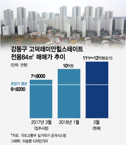 서울 변두리? 좋은학군 입소문 탄 '고래힐'