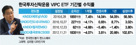 베트남 다음에 눈여겨 볼 해외 Etf는 아세안·멕시코