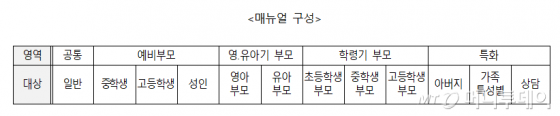 여가부, 부모교육도 전문적으로..매뉴얼 콘텐츠 보급