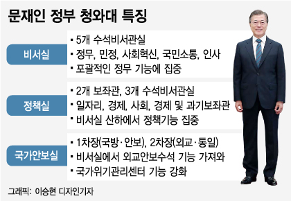 /그래픽=이승현 기자