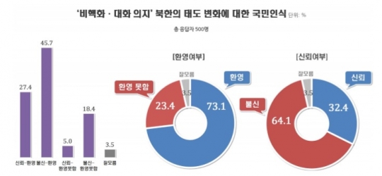 /자료=리얼미터