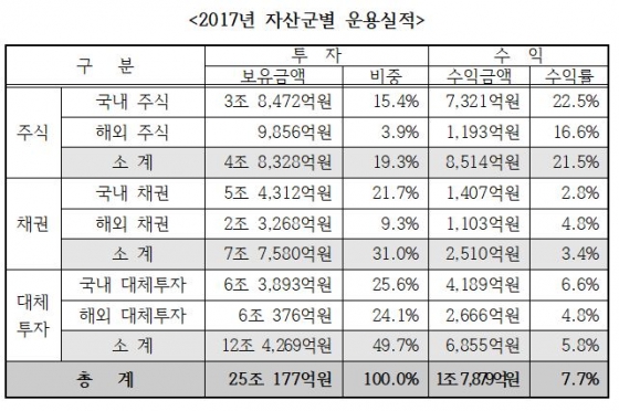 /사진제공=한국교직원공제회