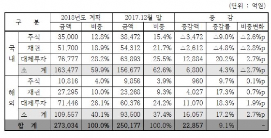 /사진제공=한국교직원공제회