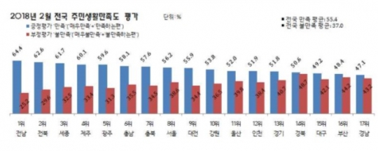 /자료=리얼미터