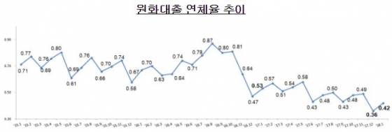 /사진제공=금융감독원