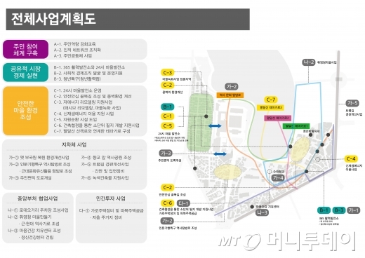 경기도청 주변 500억 투입 구도심 되살린다