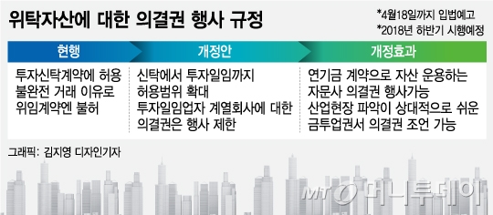 투자일임도 의결권 행사, 스튜어드십코드 강화될까