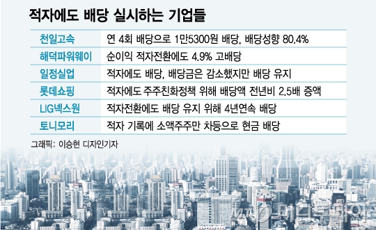 3월 주총시즌, 적자에도 '폭탄 배당'하는 기업들