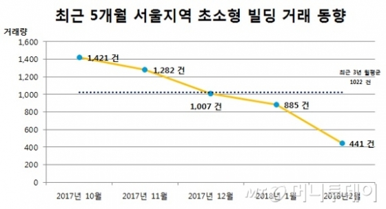 /자료=NAI프라퍼트리