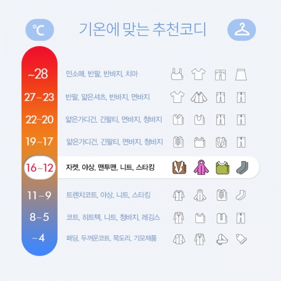 [옷장 예보]봄기운 '물씬'…"트렌치코트로 기분전환"