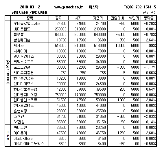 [장외주식] 올릭스, 강보합 마감