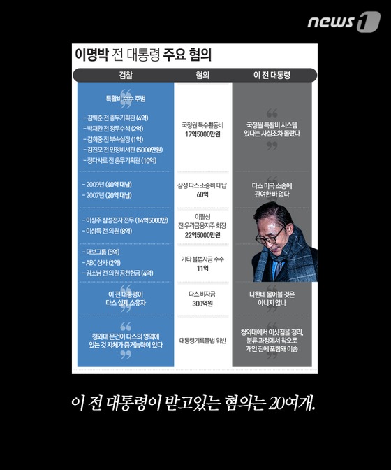 [카드뉴스]MB의 몰락…샐러리맨 신화→'뇌물수수·횡령' 피의자로