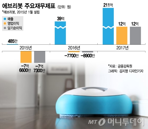 그래픽=김지영 디자이너