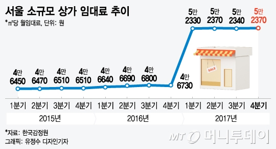 [MT리포트]꼬마빌딩도 돈 있는 자만의 리그로