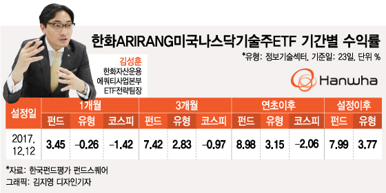 "美 경제 호황과 4차산업혁명을 동시에 잡아라"