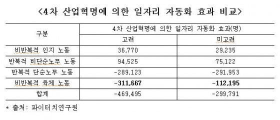 "최저임금 인상 4차 산업혁명 영향도 고려해야"